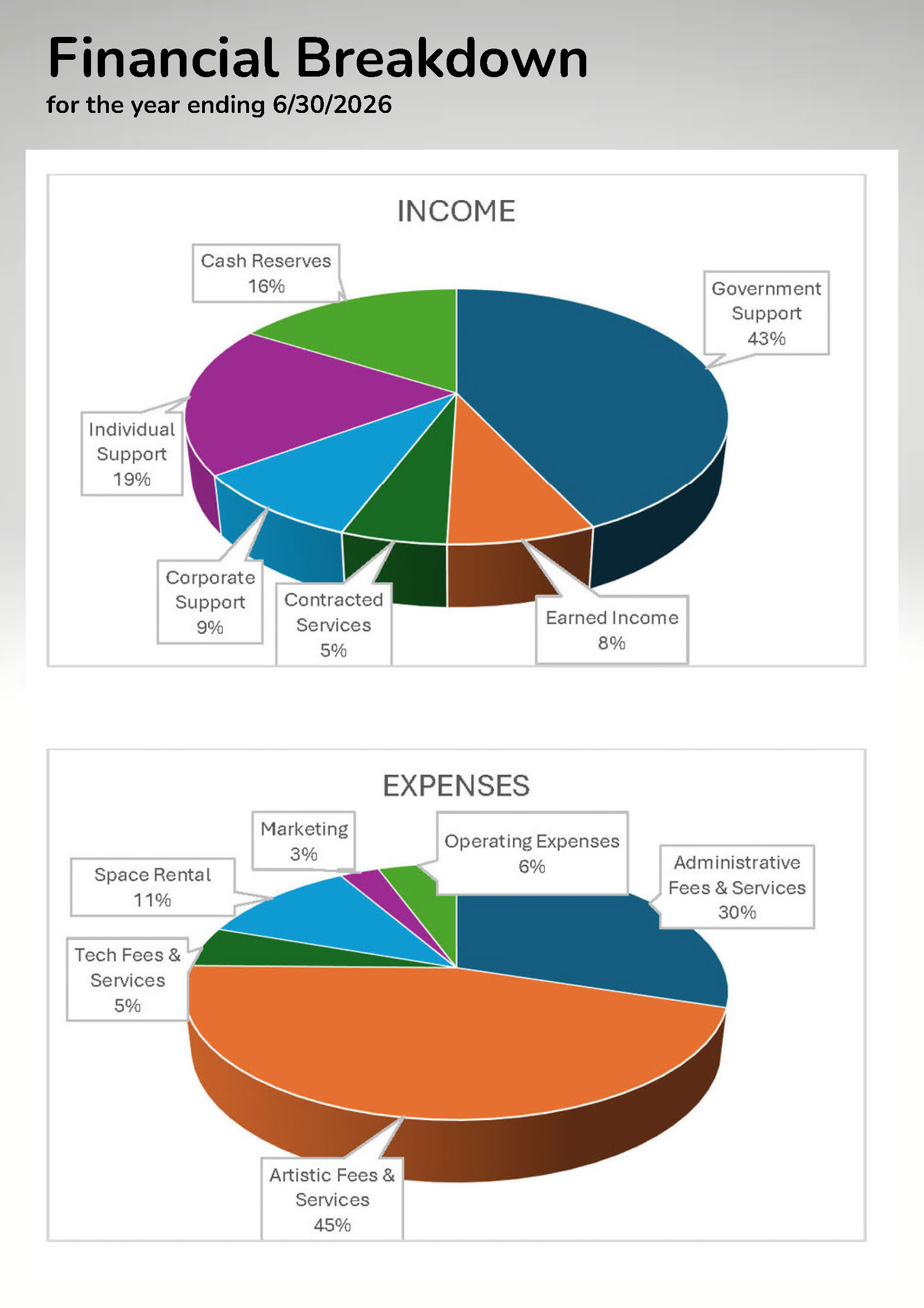Full Radius Dance Annual Report FY26_Page_11
